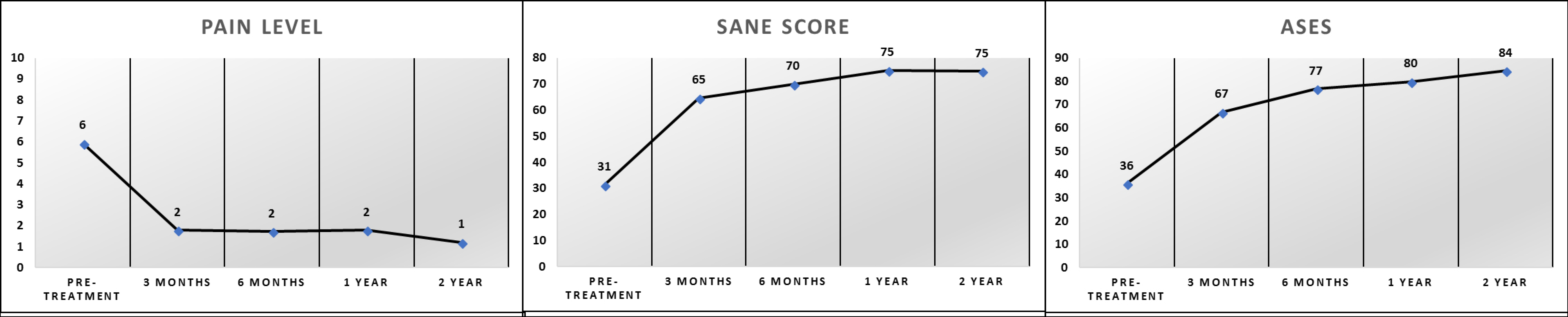 TSR_Charts The Cleveland Shoulder Institute